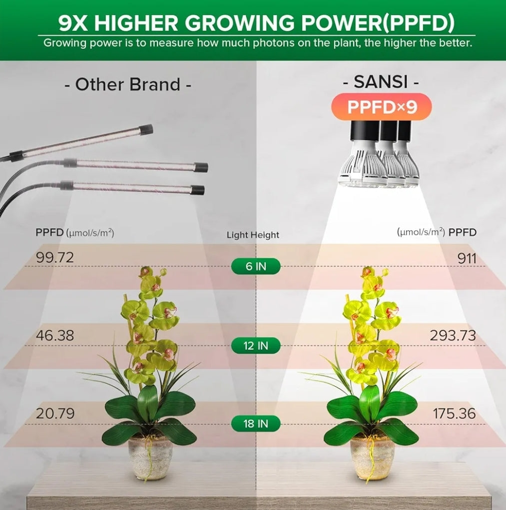 Sansi 450W 3 Arm Gooseneck Clip Plant Grow Light
