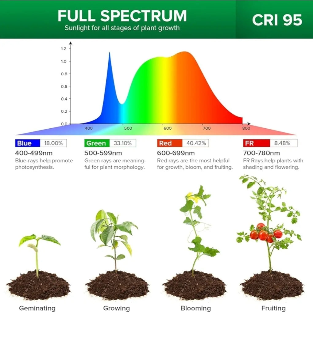 Sansi 450W 3 Arm Gooseneck Clip Plant Grow Light