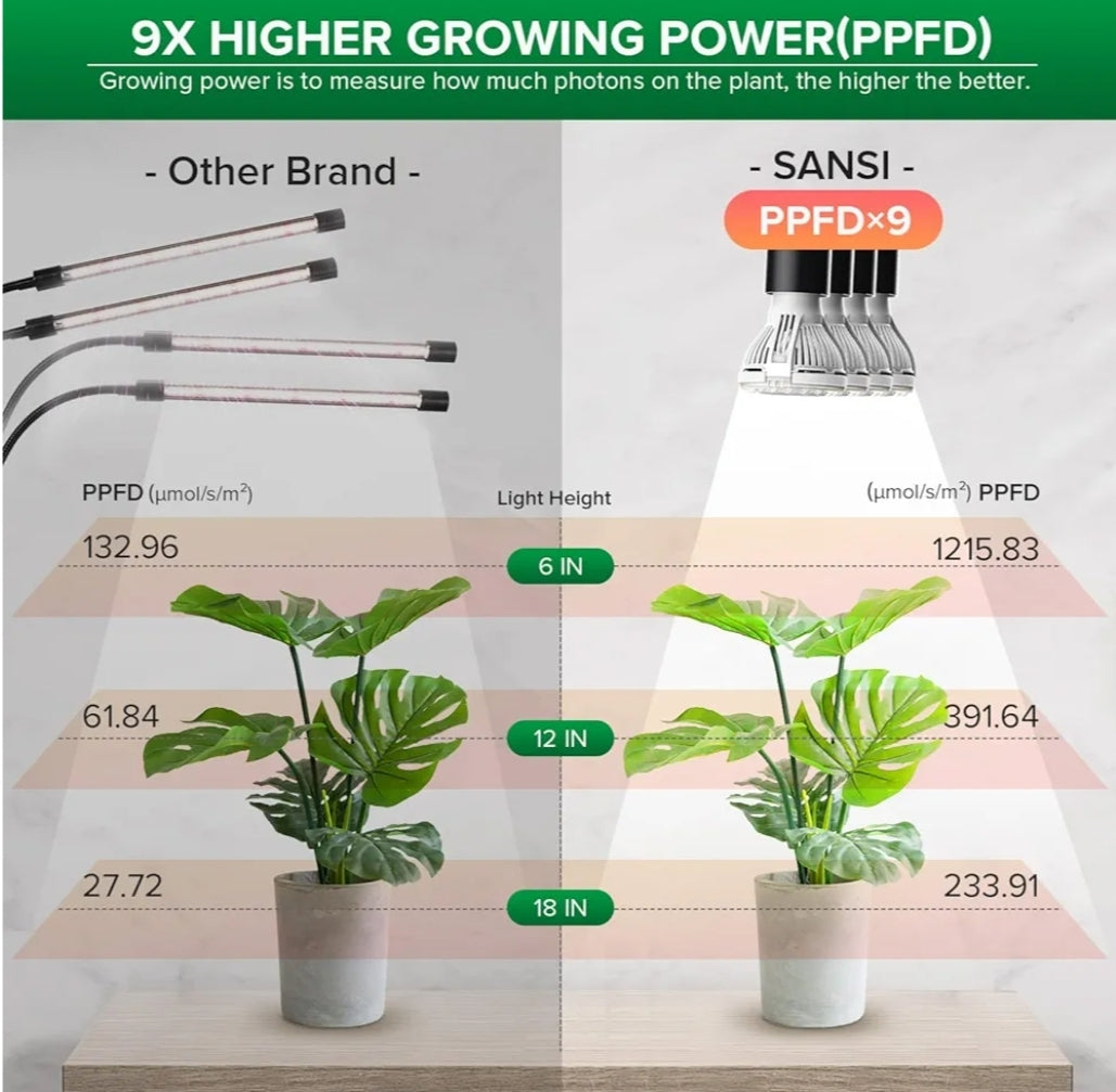 Sansi 600W 4 Arm Gooseneck Clip Plant Grow light