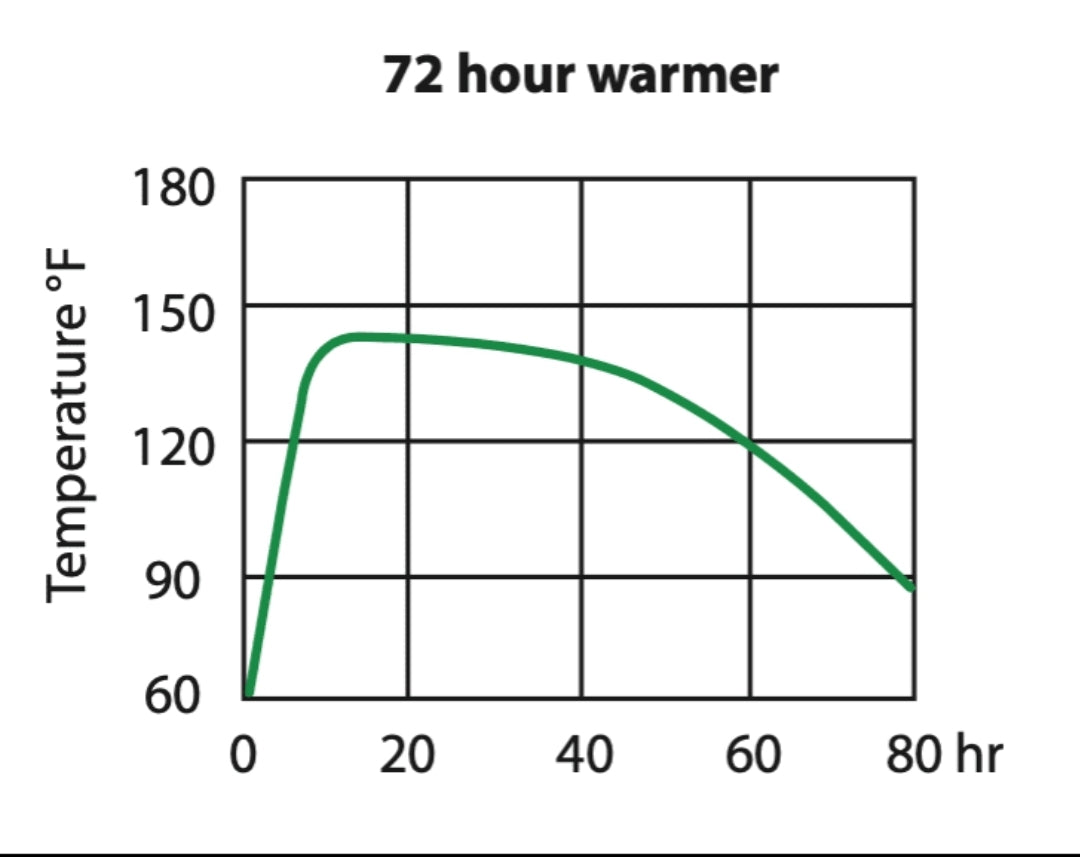 Uniheat Heat Pack 72 hours