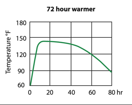 Uniheat Heat Pack 72 hours