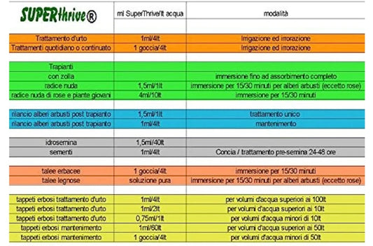 Superthrive Vitamin Plant Solution
