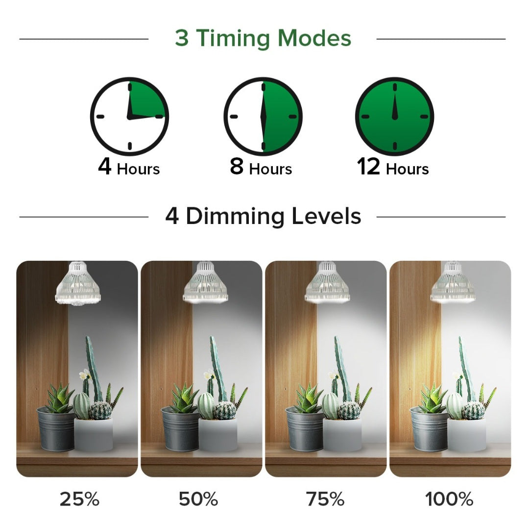 Pre order due 13 Sept - Sansi 40W Dimmable with Remote Control LED Grow Light Bulbs Full Spectrum E27