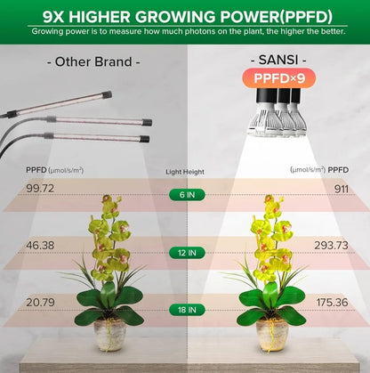 Sansi 450W 3 Arm Gooseneck Clip Plant Grow light