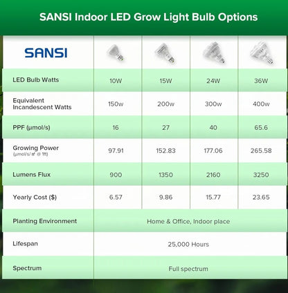 Sansi 10w LED Grow Light Bulbs Full Spectrum E27