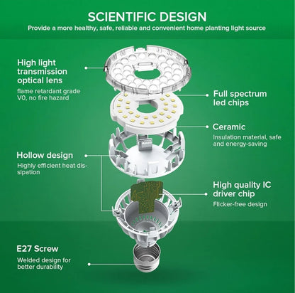 Sansi 10w LED Grow Light Bulbs Full Spectrum E27