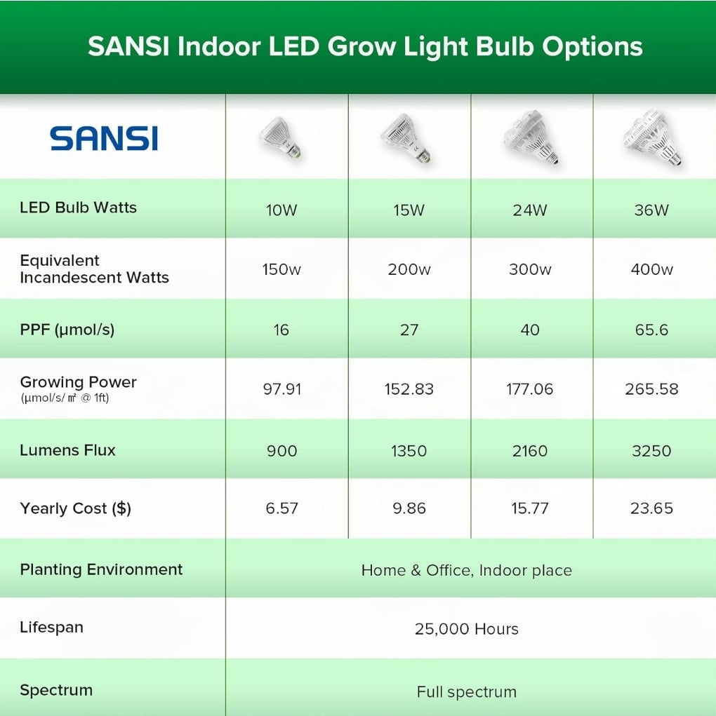 Sansi 15W LED Grow Light Bulbs Full Spectrum E27